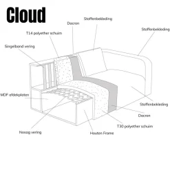 Bank Cloud Chaise longue links - Raven 22 stof