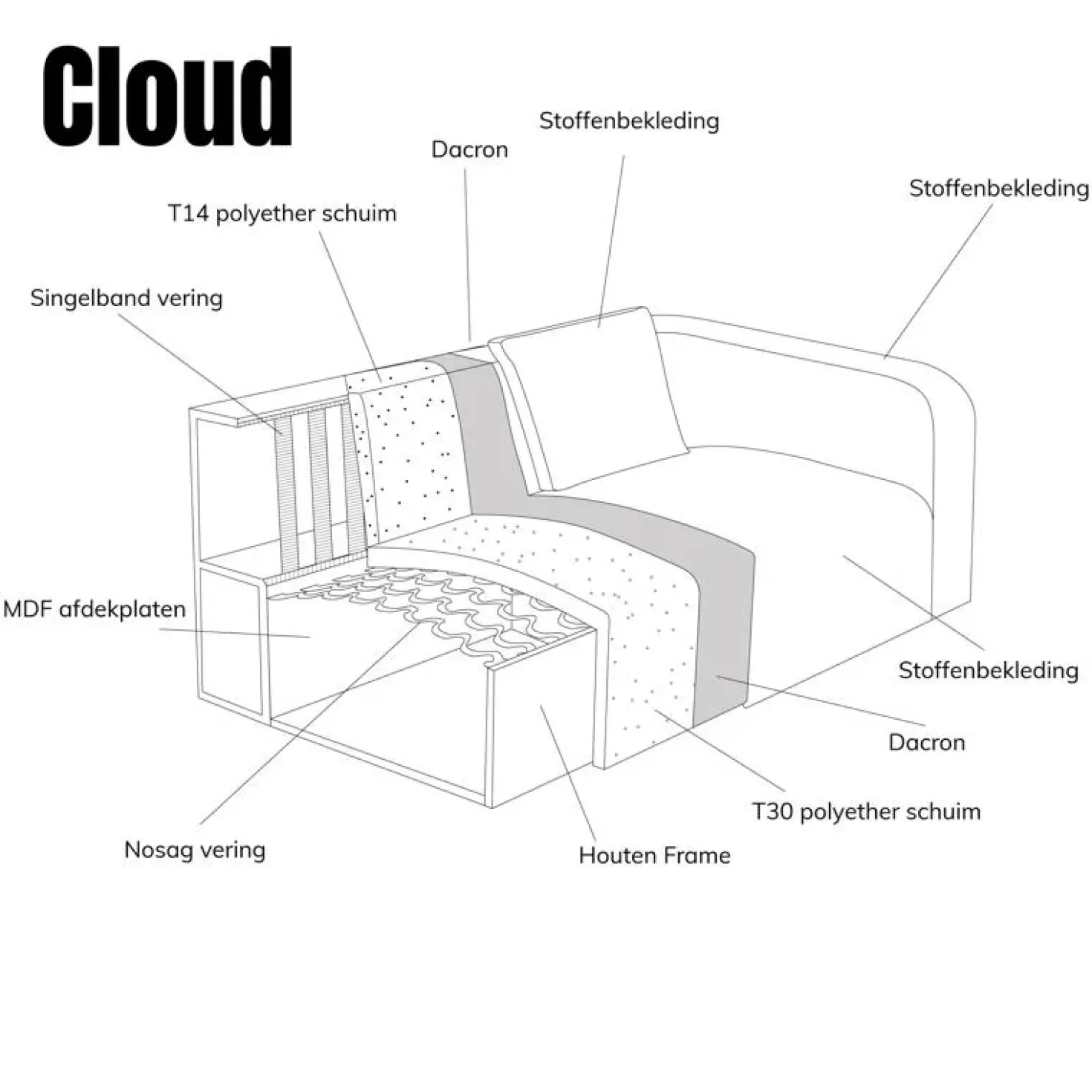 Bank Cloud Chaise longue rechts - Raven 22 stof