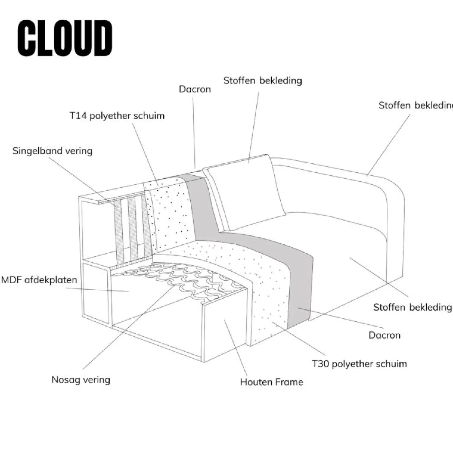 Bank Cloud Ottomane links - Raven 22 stof