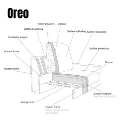 Bank Oreo Chaise longue links linnen bruin