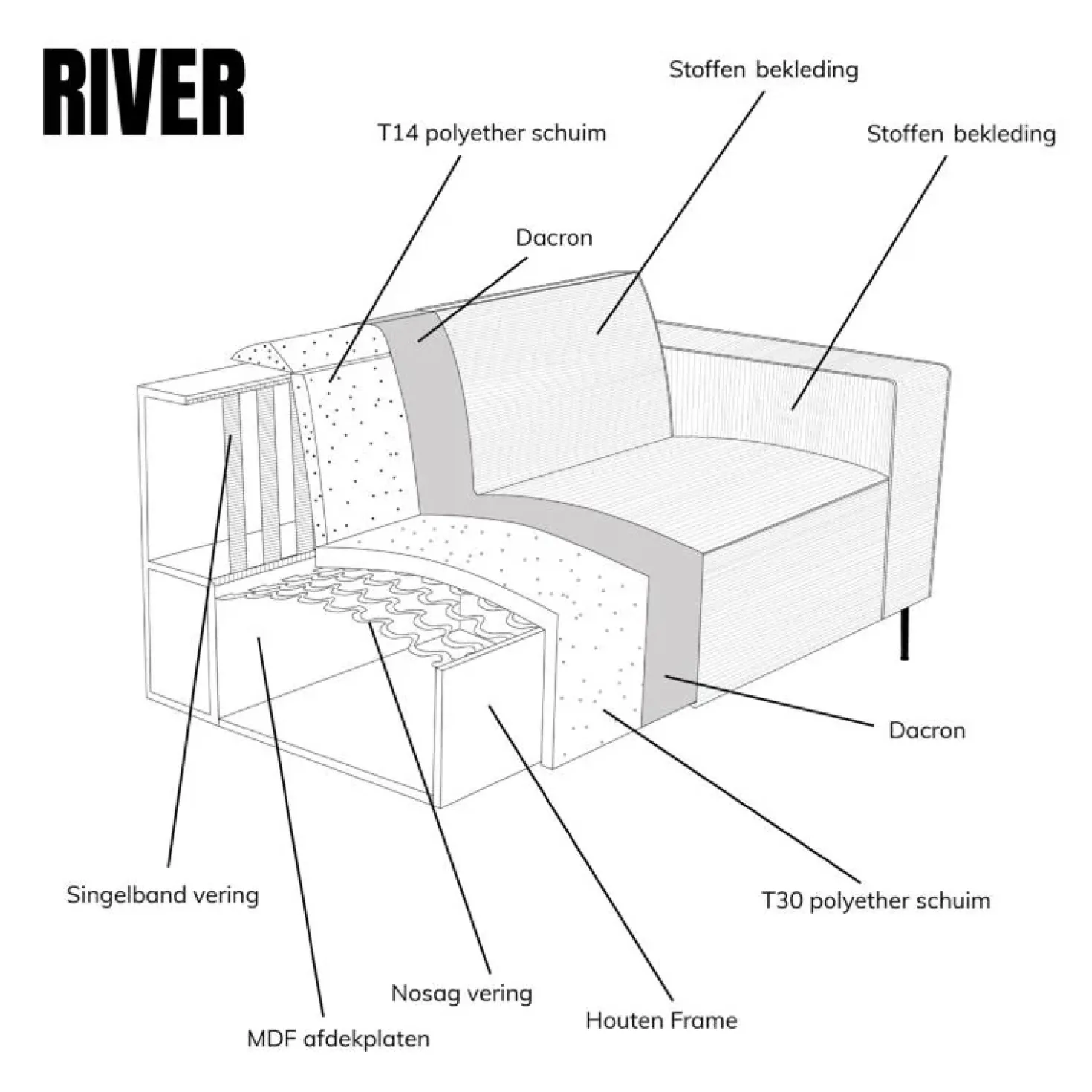 Bank River Chaise longue links – Taupe stof