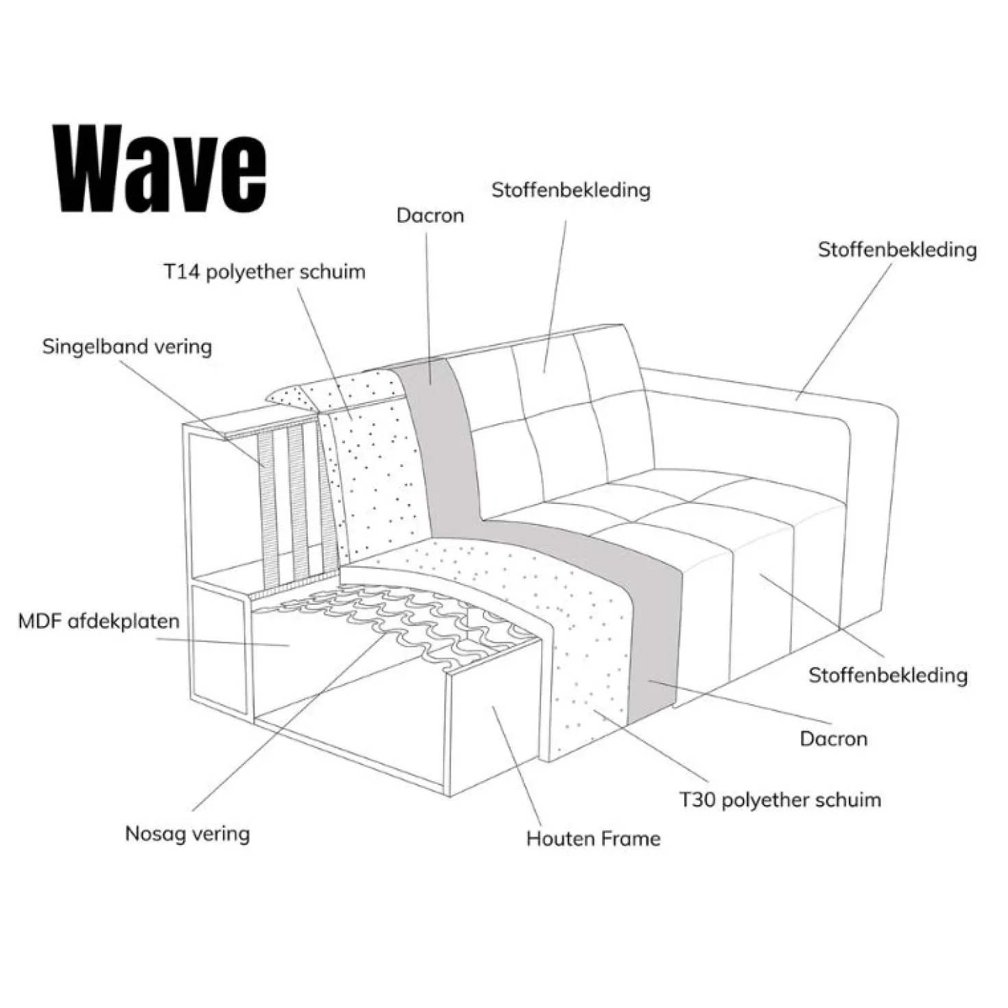 Modulaire Bank Wave Chaise longue rechts Modesto wit
