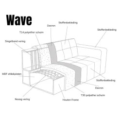 Modulaire Bank Wave Chaise longue rechts Taupe