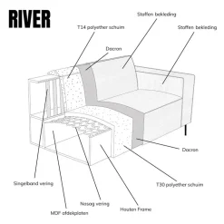 U-Bank River Chaise longue rechts – Taupe stof